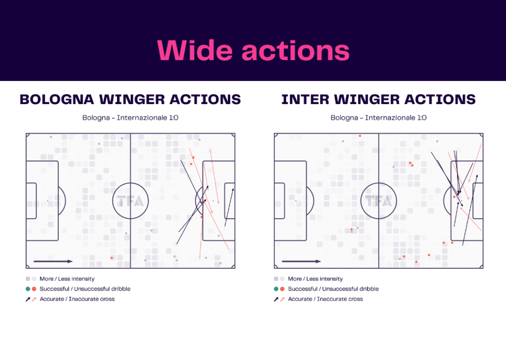 Serie A 2022/23: Bologna vs Inter - data viz, stats and insights