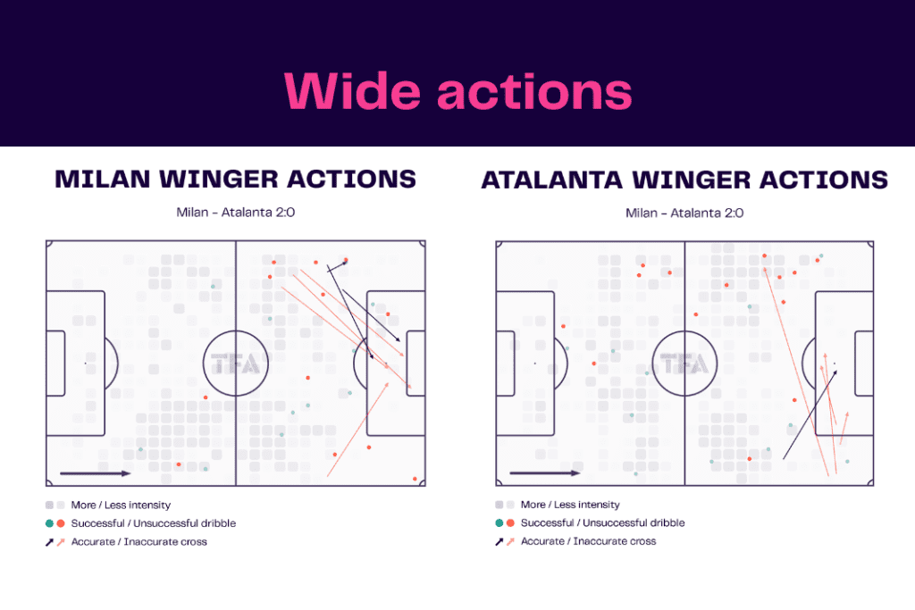 Serie A 2022/23: Milan vs Atalanta - data viz, stats and insights