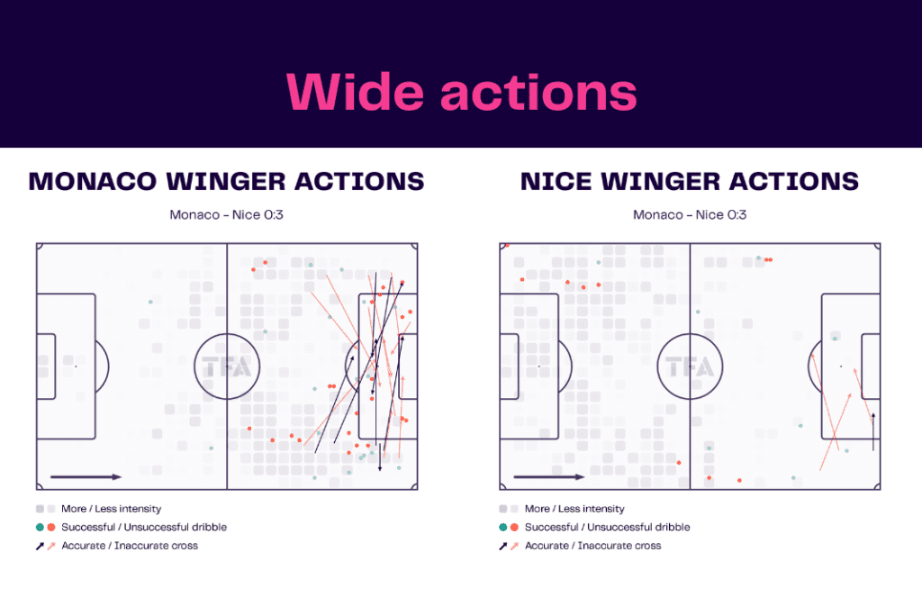 Ligue 1 2022/23: Monaco vs Nice - data viz, stats and insights