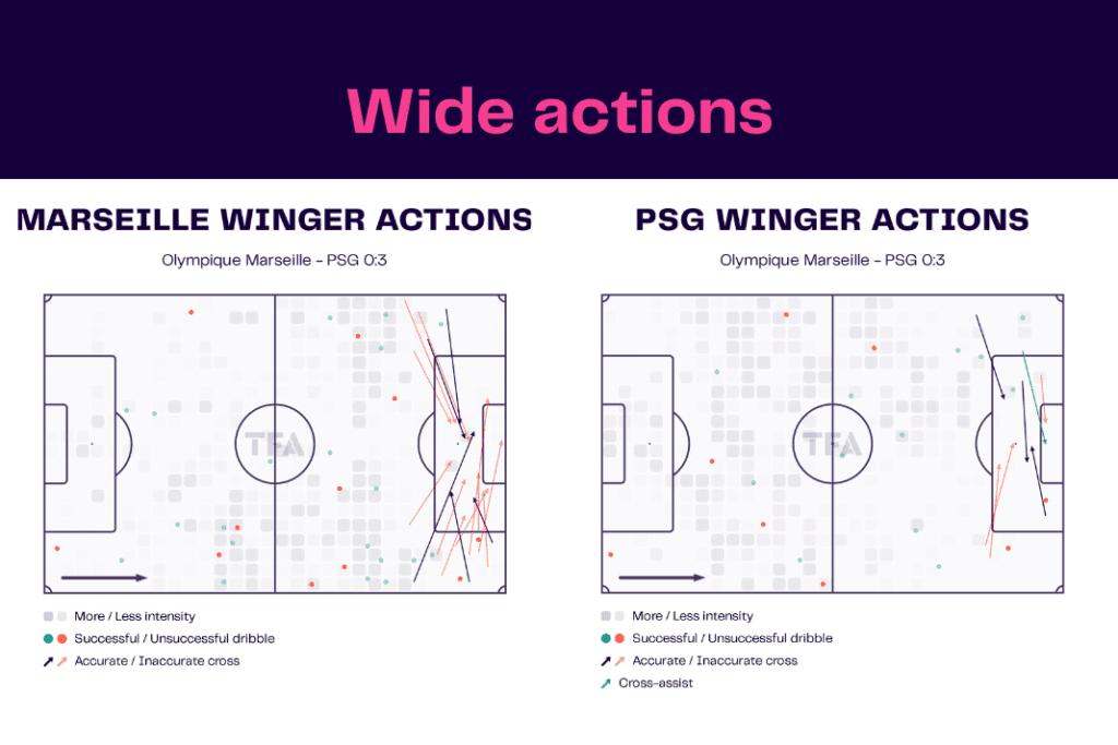 Ligue 1 2022/23: Marseille vs PSG - data viz, stats and insights