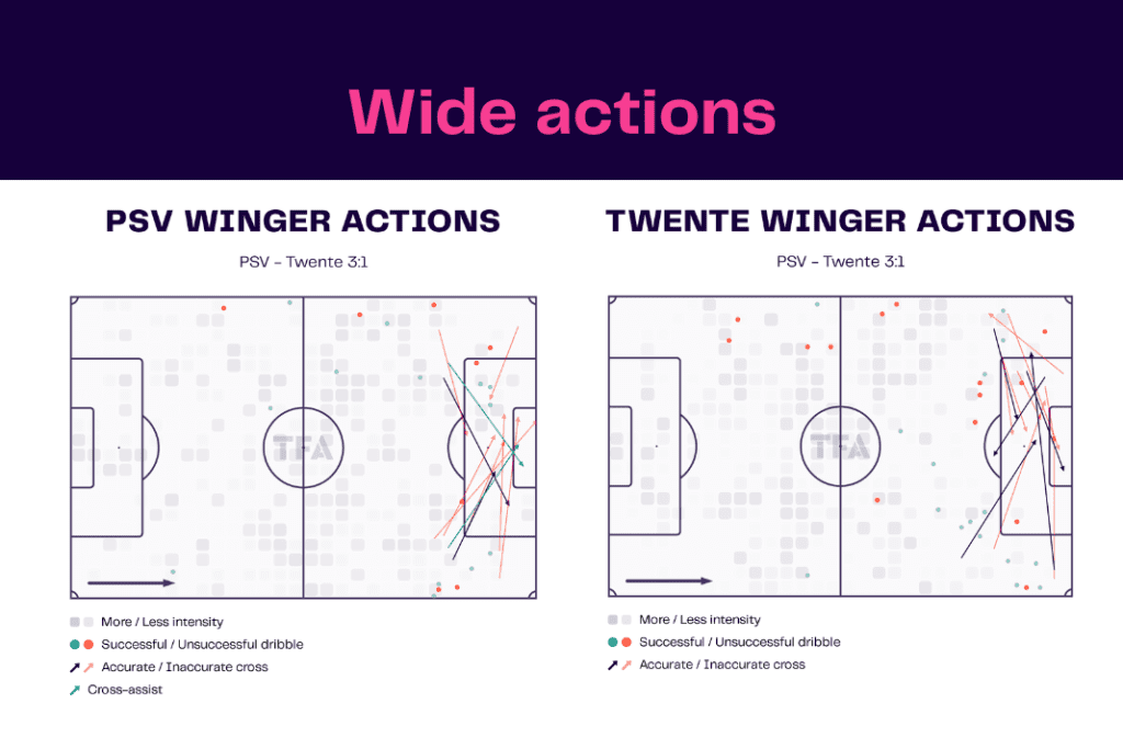 Eredivisie 2022/23: PSV vs Twente - data viz, stats and insights