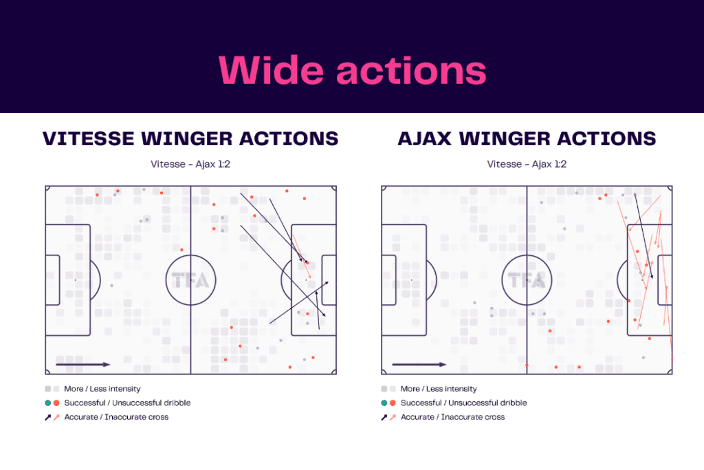 Eredivisie 2022/23: Vitesse vs Ajax - data viz, stats and insights