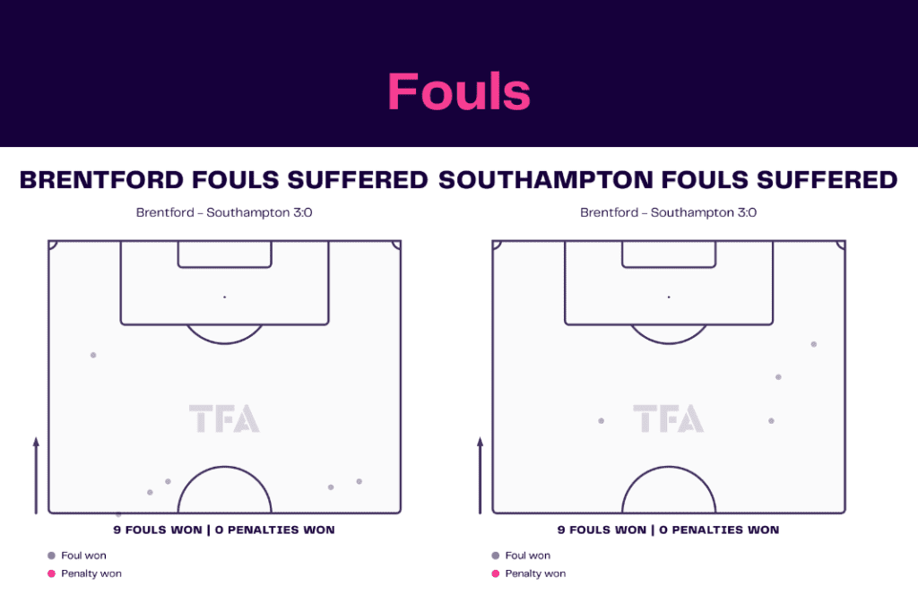 Premier League 2022/23: Brentford vs Southampton - data viz, stats and insights