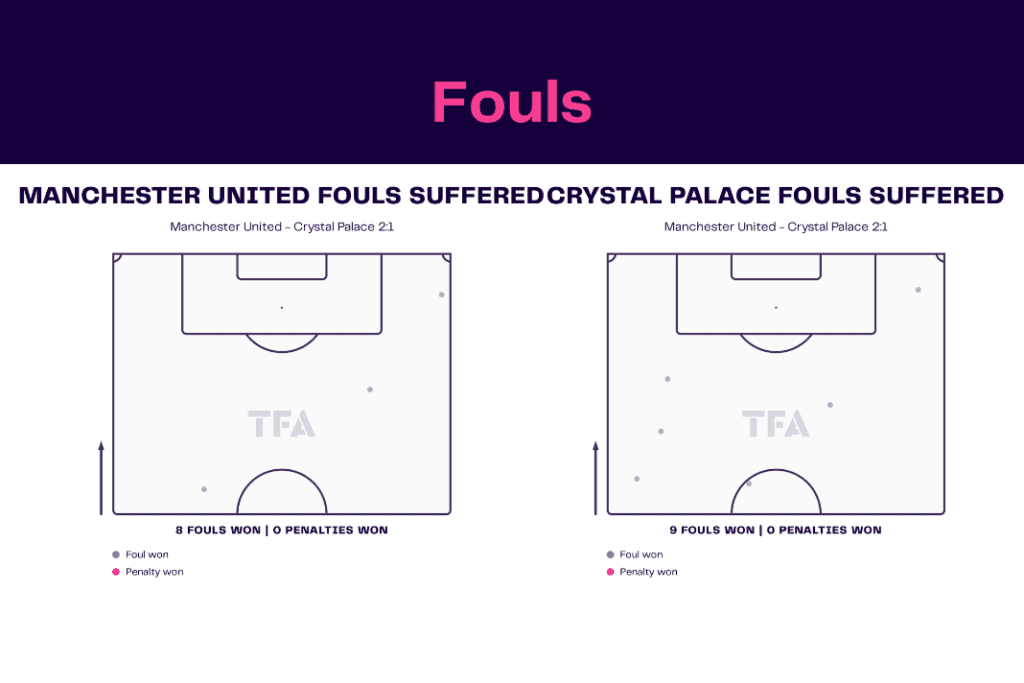 Premier League 2022/23: Manchester United vs Crystal Palace - data viz, stats and insights