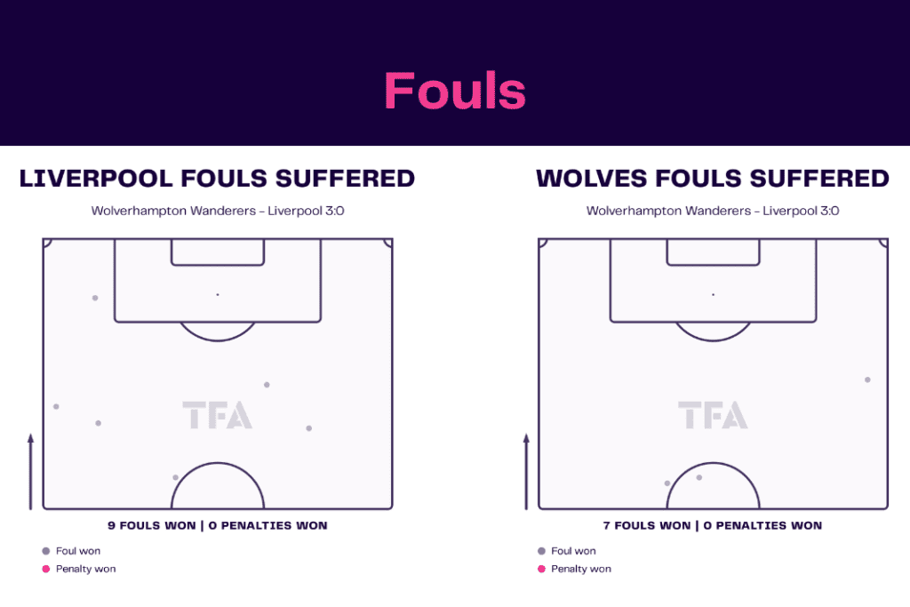 Premier League 2022/23: Wolves vs Liverpool - data viz, stats and insights
