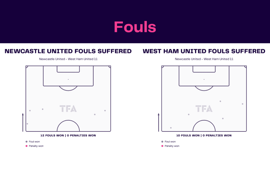 Premier League 2022/23: Newcastle vs West Ham - data viz, stats and insights