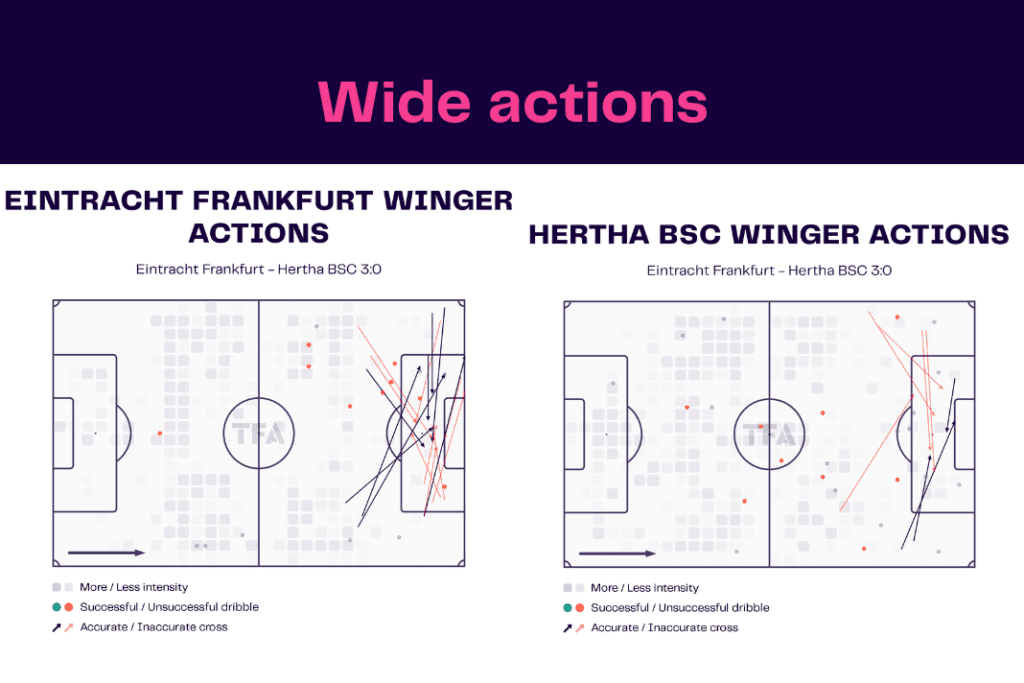 Bundesliga 2022/23: Frankfurt vs Hertha - data viz, stats and insights