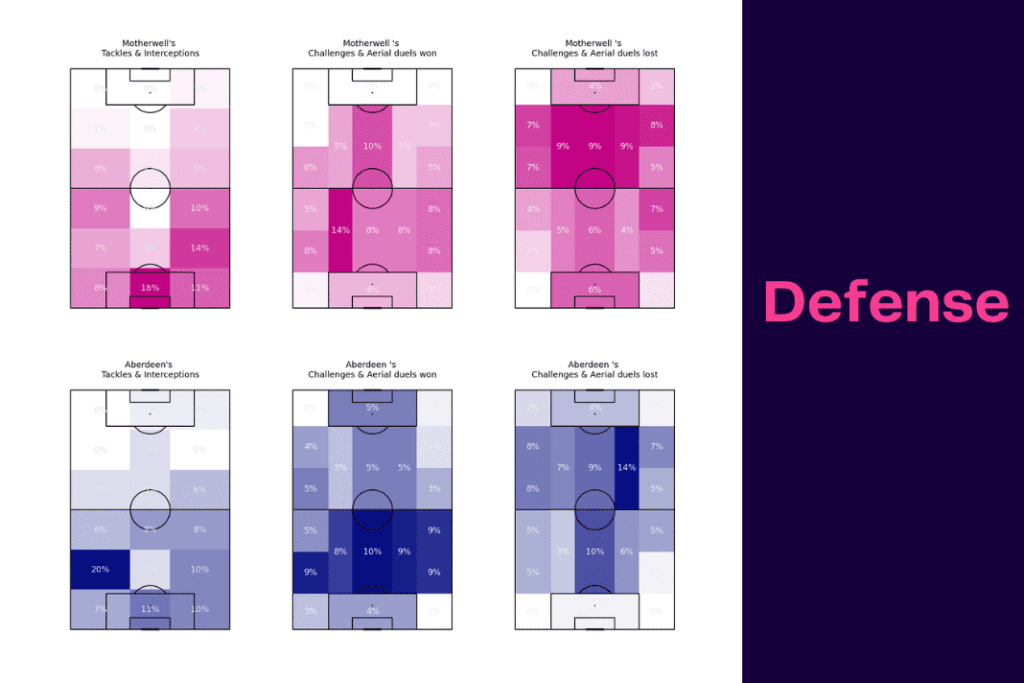 Scottish Premiership 2022/23: Aberdeen vs Motherwell - data viz, stats and insights