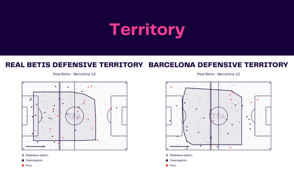 La Liga 2022/23: Betis vs Barcelona - data viz, stats and insights