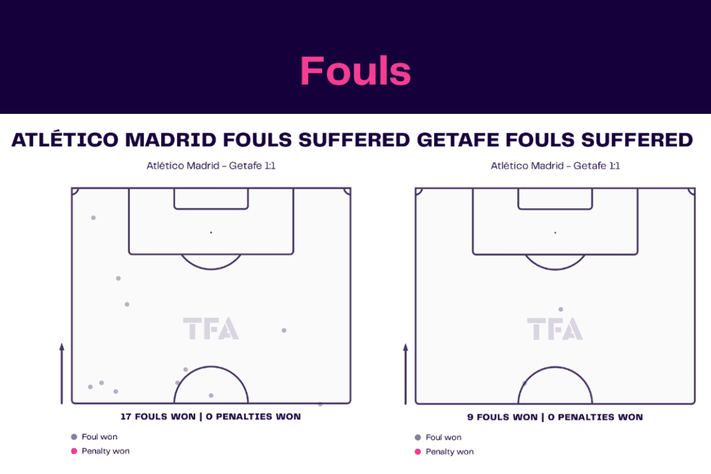 La Liga 2022/23: Atletico Madrid vs Getafe - data viz, stats and insights