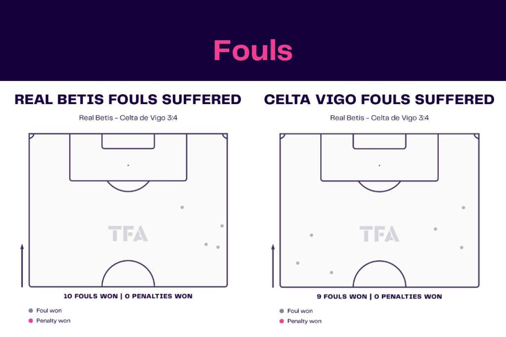 La Liga 2022/23: Real Betis vs Celta Vigo - data viz, stats and insights