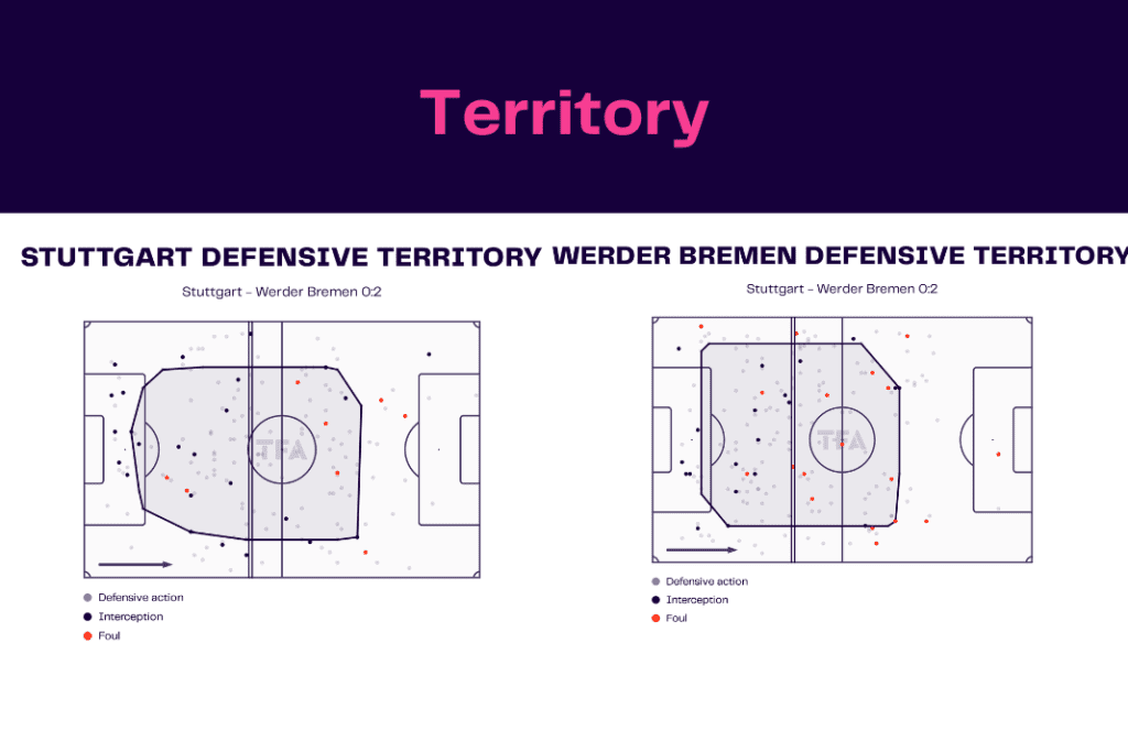 Bundesliga 2022/23: Stuttgart vs Werder Bremen - data viz, stats and insights