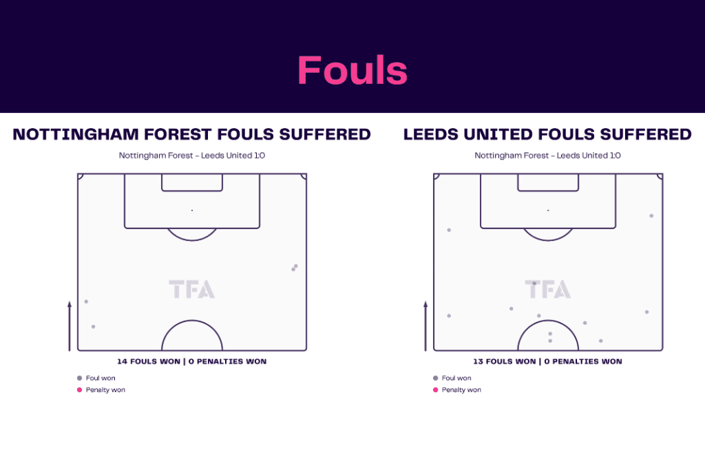 Premier League 2022/23: Nottingham Forest vs Leeds - data viz, stats and insights