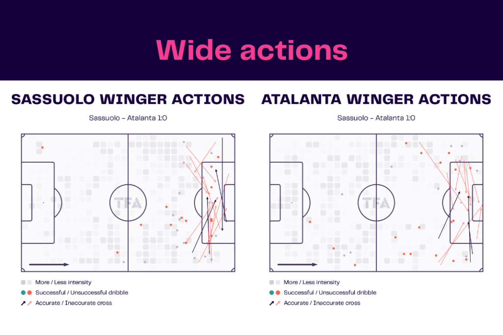 Serie A 2022/23: Sassuolo vs Atalanta - data viz, stats and insights