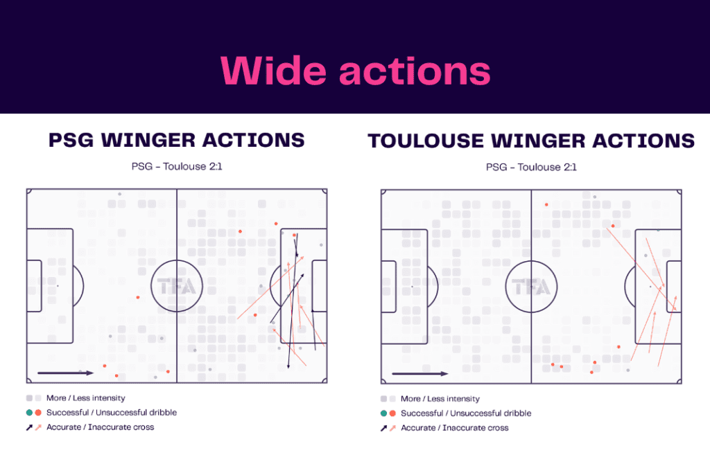 Ligue 1 2022/23: PSG vs Toulouse - data viz, stats and insights