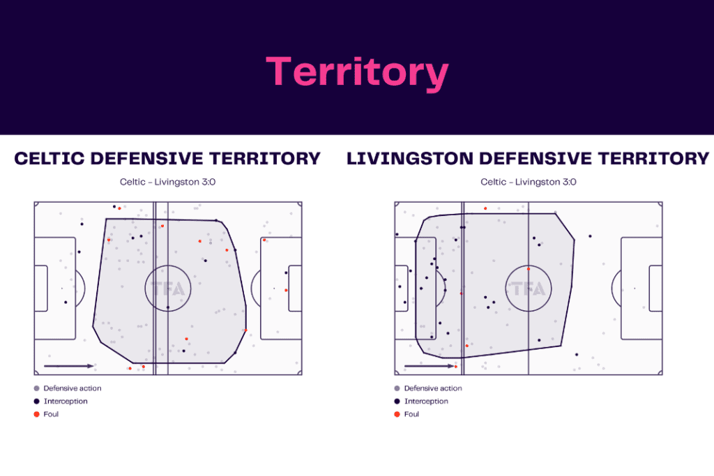Scottish Premiership 2022/23: Celtic vs Livingston - data viz, stats and insights