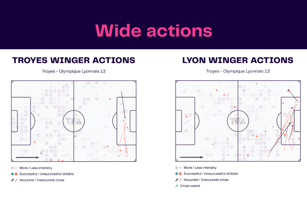 Ligue 1 2022/23: Troyes vs Lyon - data viz, stats and insights