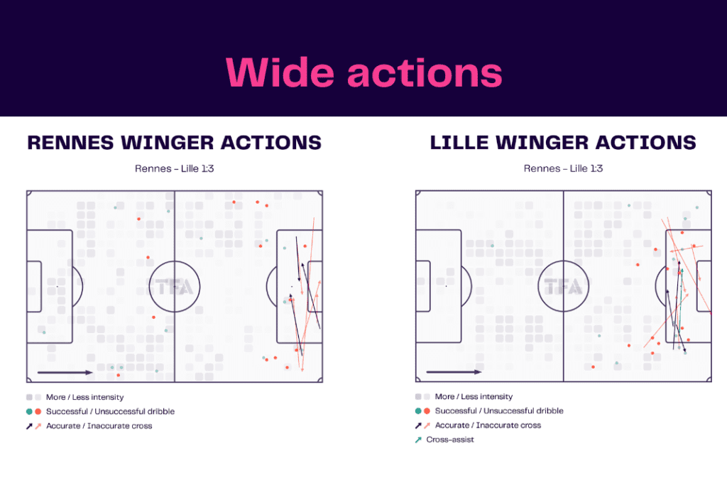 Ligue 1 2022/23: Rennes vs Lille - data viz, stats and insights