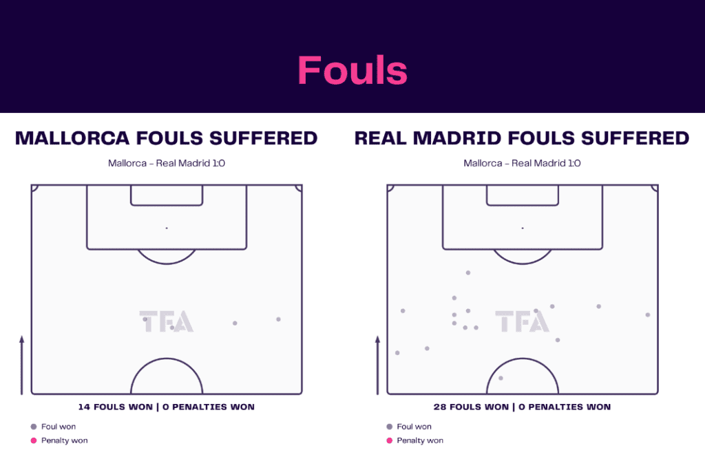 La Liga 2022/23: Mallorca vs Real Madrid - data viz, stats and insights