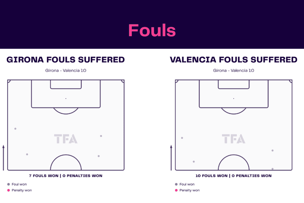 La Liga 2022/23: Girona vs Valencia - data viz, stats and insights