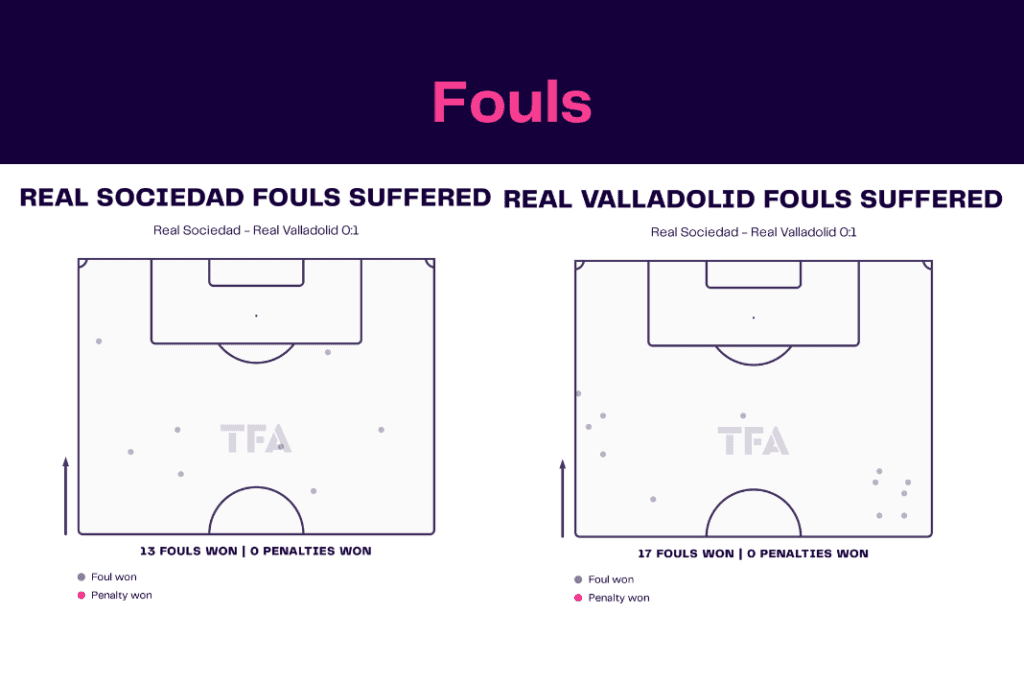 La Liga 2022/23: Real Sociedad vs Real Valladolid - data viz, stats and insights