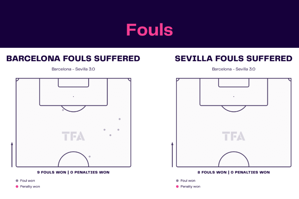 La Liga 2022/23: Barcelona vs Sevilla - data viz, stats and insights