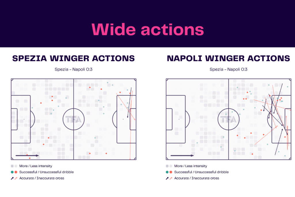 Serie A 2022/23: Spezia vs Napoli - data viz, stats and insights