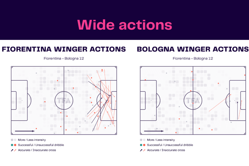 Serie A 2022/23: Fiorentina vs Bologna - data viz, stats and insights