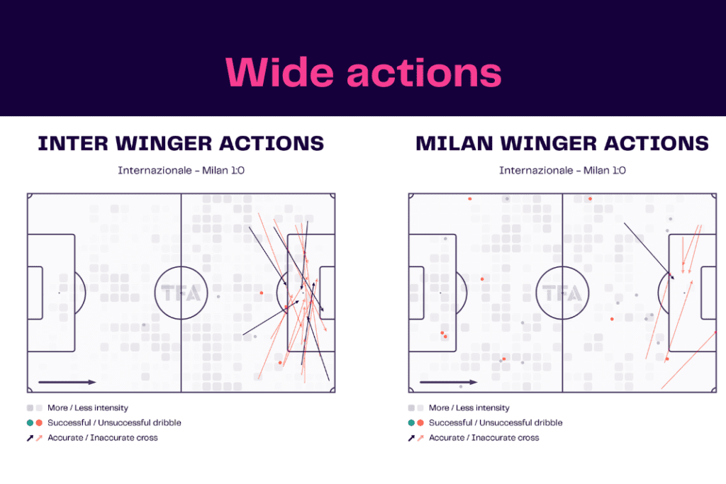 Serie A 2022/23: Inter vs Milan - data viz, stats and insights