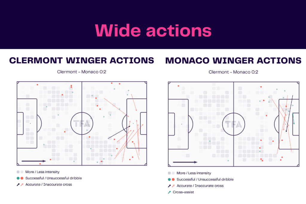 Ligue 1 2022/23: Clermont vs Monaco - data viz, stats and insights