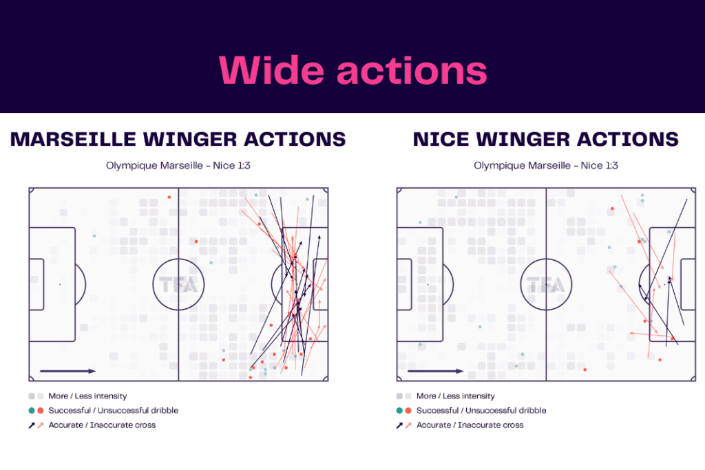 Ligue 1 2022/23: Marseille vs Nice - data viz, stats and insights
