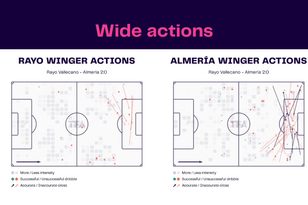 La Liga 2022/23: Rayo Vallecano vs Almeria - data viz, stats and insights