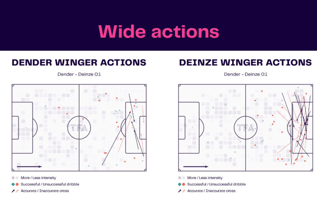 Challenger Pro League 2022/23: Dender vs Deinze - data viz, stats and insights