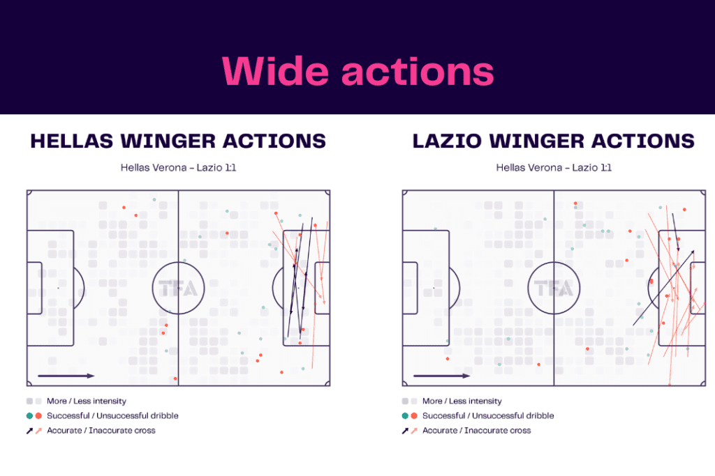 Serie A 2022/23: Verona vs Lazio - data viz, stats and insights