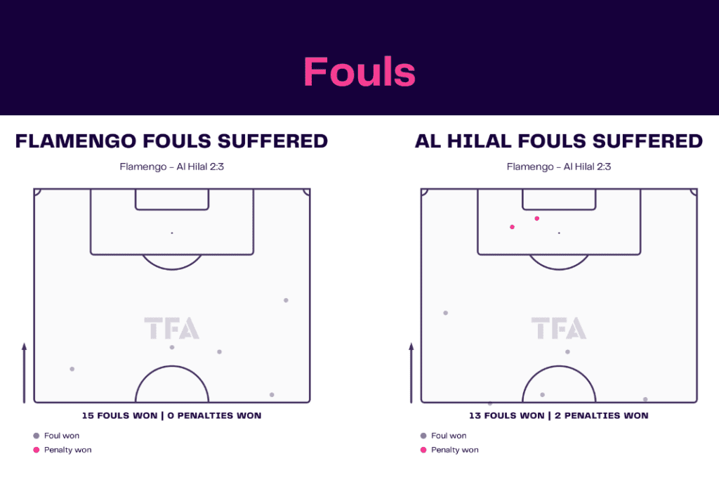 Club World Cup 2023: Flamengo vs Al-Hilal - data viz, stats and insights