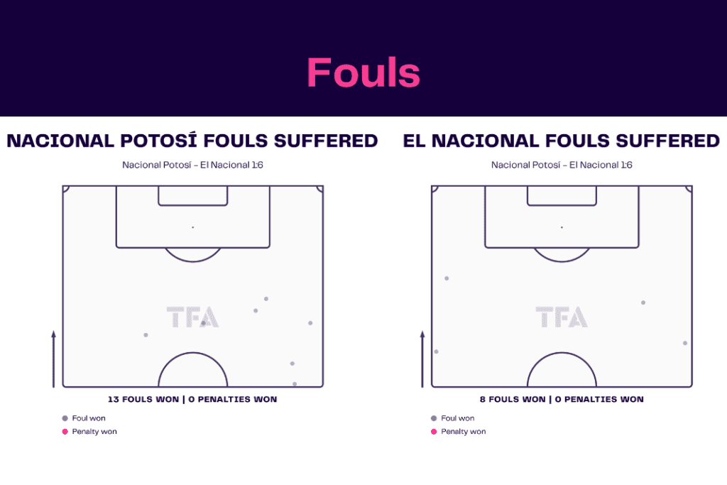 Copa Libertadores 2022/23: Nacional Potosi vs El Nacional - data viz, stats and insights