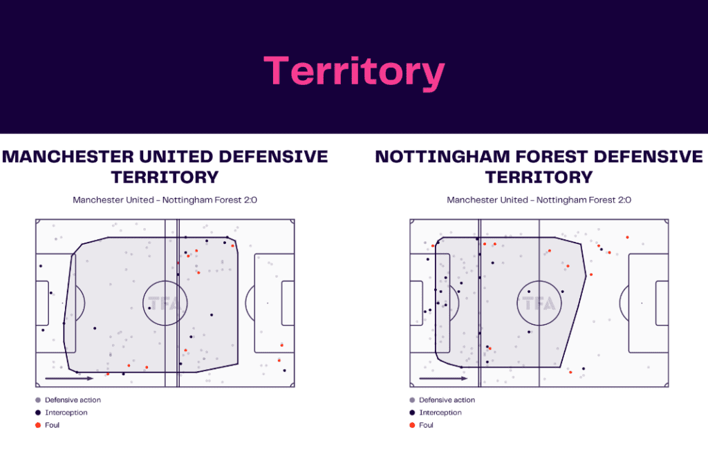 FA Cup 2022/23: Manchester United vs Nottingham Forest - data viz, stats and insights