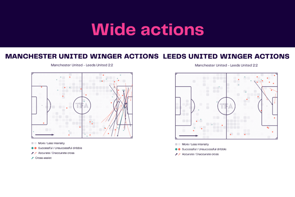 Premier League 2022/23: Manchester United vs Leeds - data viz, stats and insights