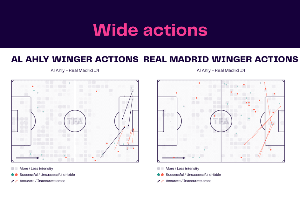 Club World Cup 2023: Al Ahly vs Real Madrid - data viz, stats and insights
