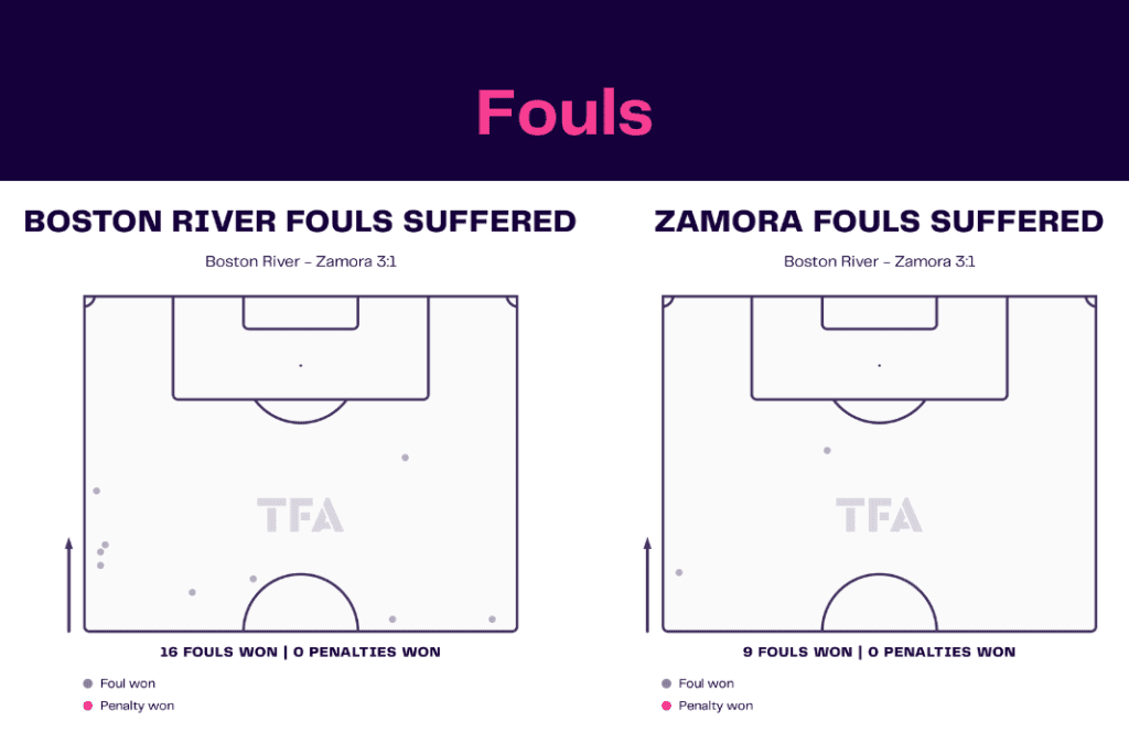 Copa Libertadores 2023: Boston River vs Zamora - data viz, stats and insights