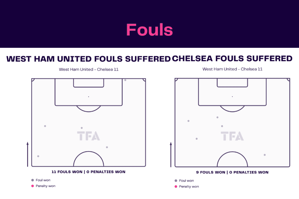 Premier League 2022/23: West Ham vs Chelsea - data viz, stats and insights
