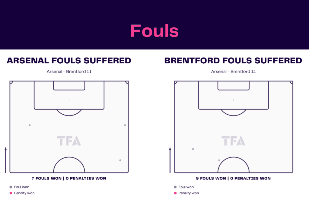 Premier League 2022/23: Arsenal vs Brentford - data viz, stats and insights