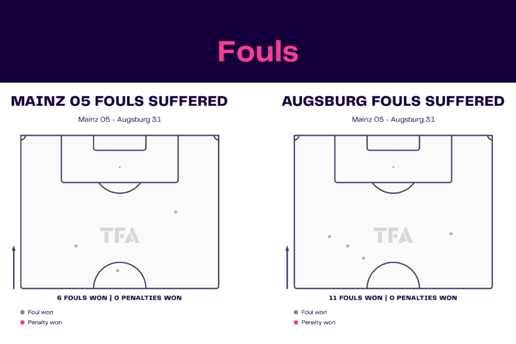 Bundesliga 2022/23: Mainz vs Augsburg - data viz, stats and insights
