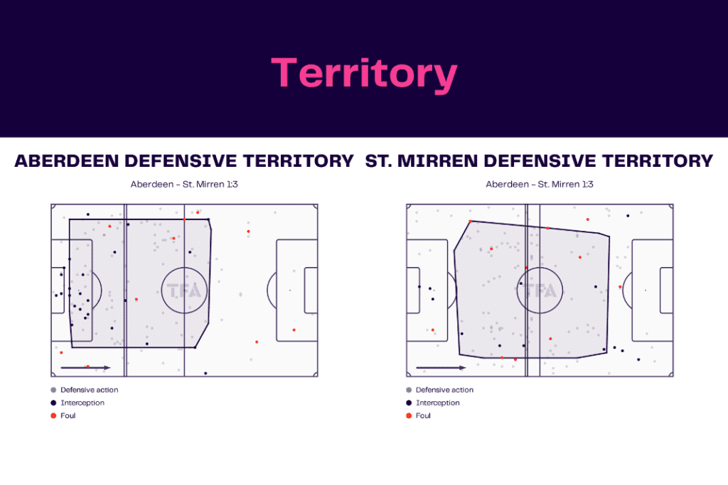 Scottish Premiership 2022/23: Aberdeen vs St Mirren - data viz, stats and insights