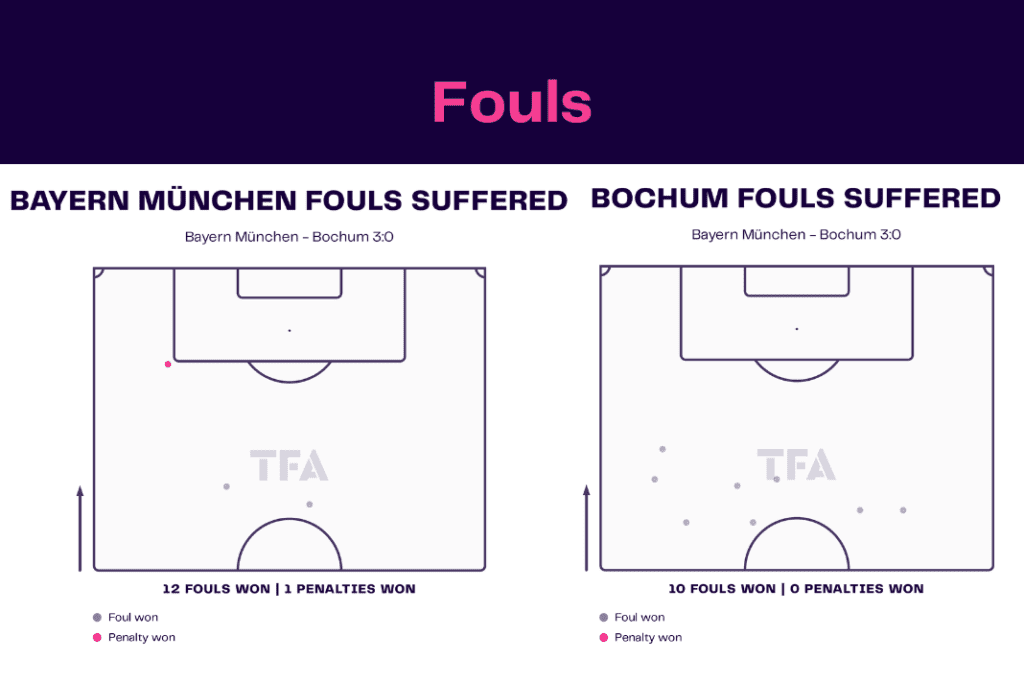 Bundesliga 2022/23: Bayern vs Bochum - data viz, stats and insights