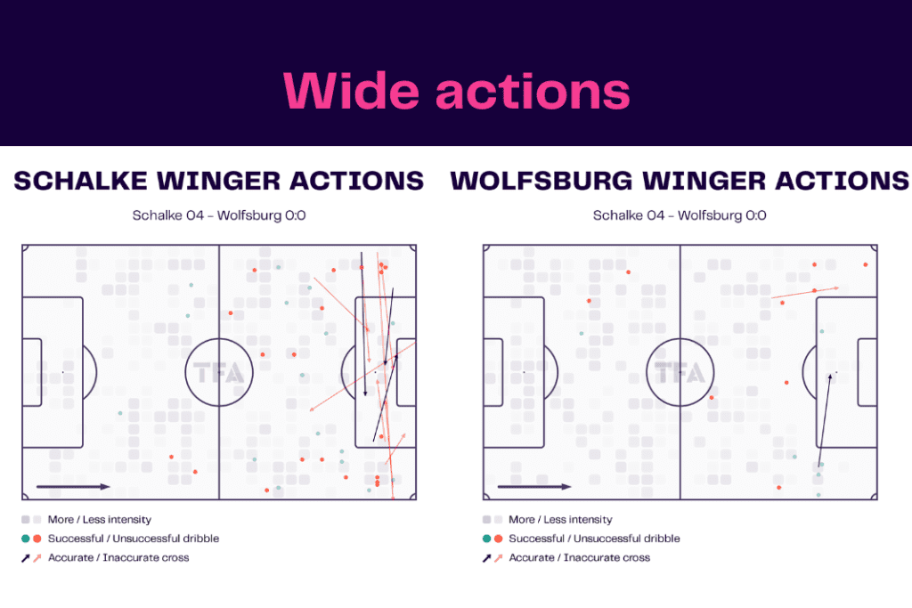 Bundesliga 2022/23: Schalke vs Wolfsburg - data viz, stats and insights