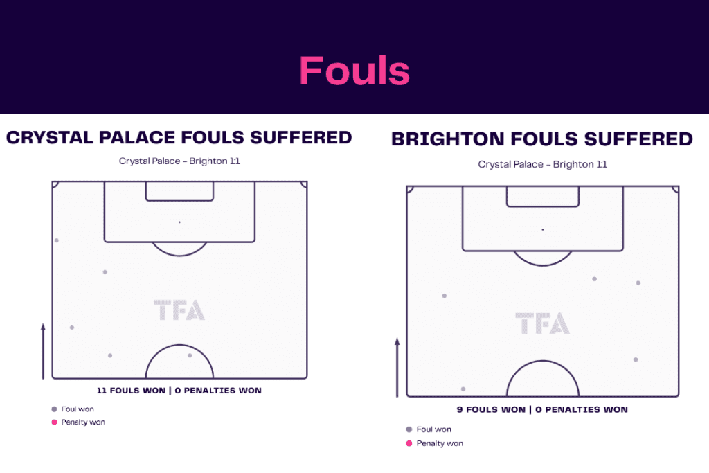Premier League 2022/23: Crystal Palace vs Brighton - data viz, stats and insights