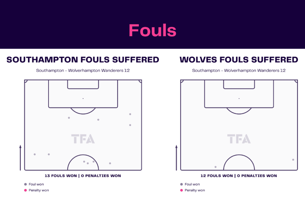 Premier League 2022/23: Southampton vs Wolves - data viz, stats and insights