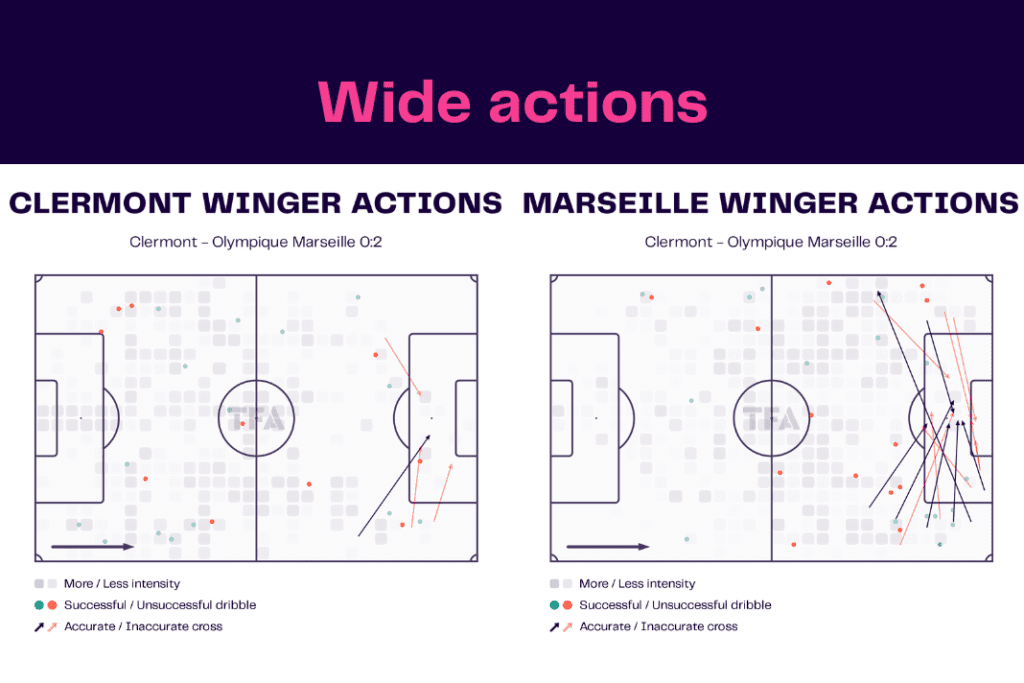 Ligue 1 2022/23: Clermont vs Marseille - data viz, stats and insights