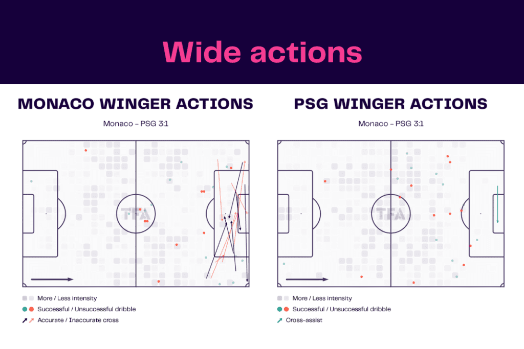 Ligue 1 2022/23: Monaco vs PSG - data viz, stats and insights
